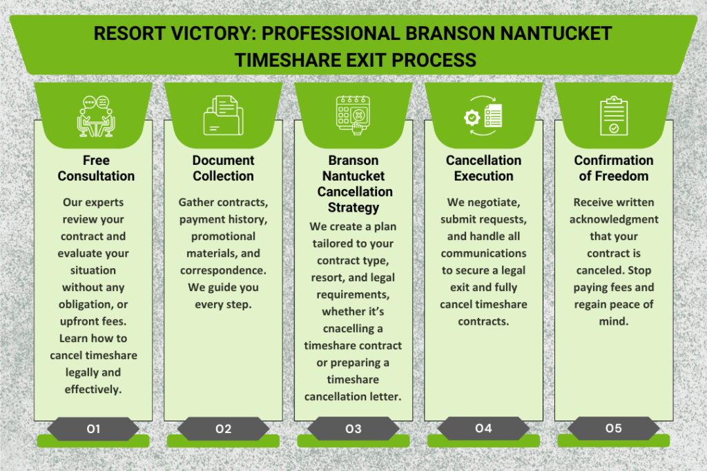Branson Nantucket Timeshare Exit Process