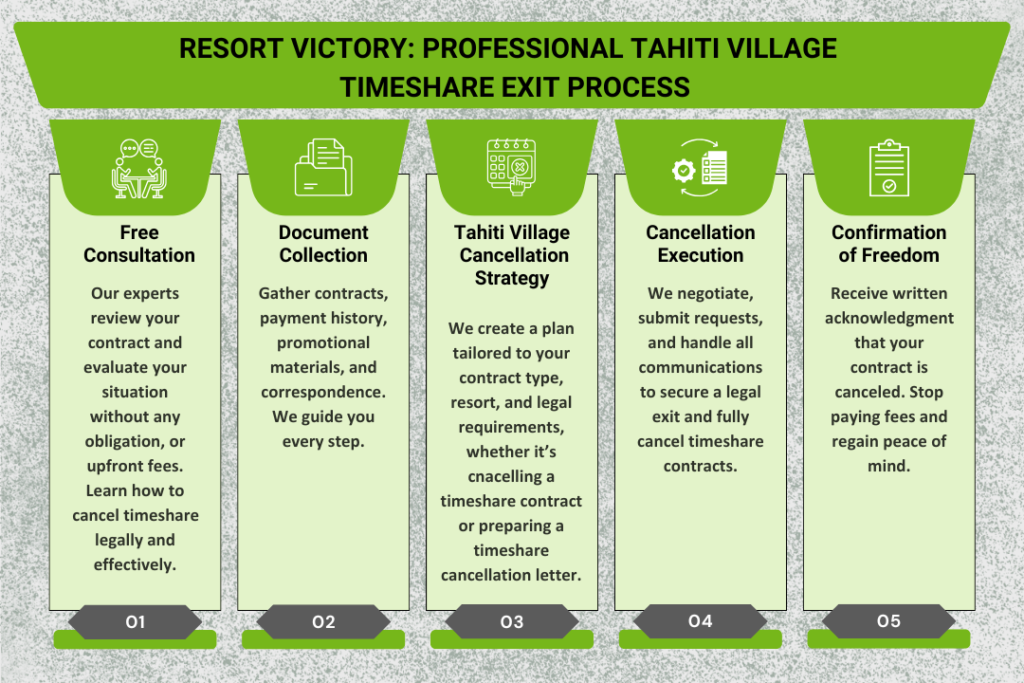 Tahiti Village Timeshare Exit Process