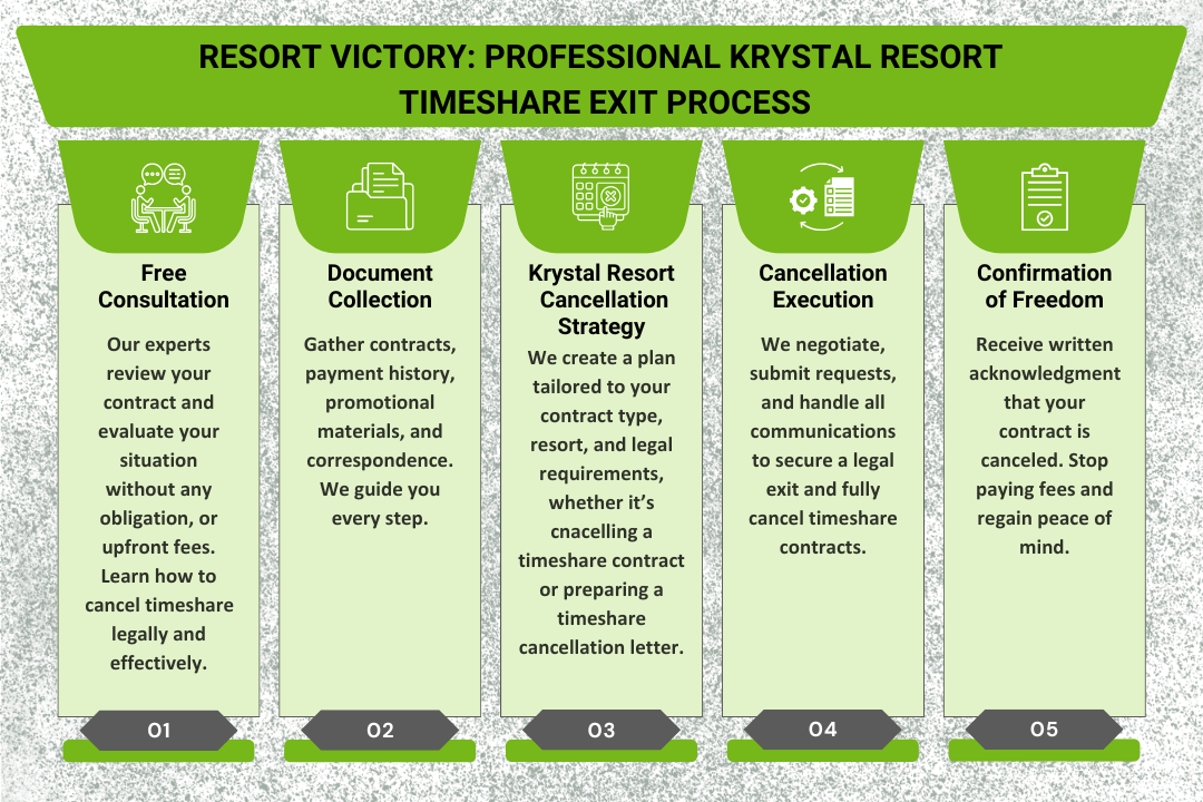 Professional Krystal Resort Timeshare Exit Process