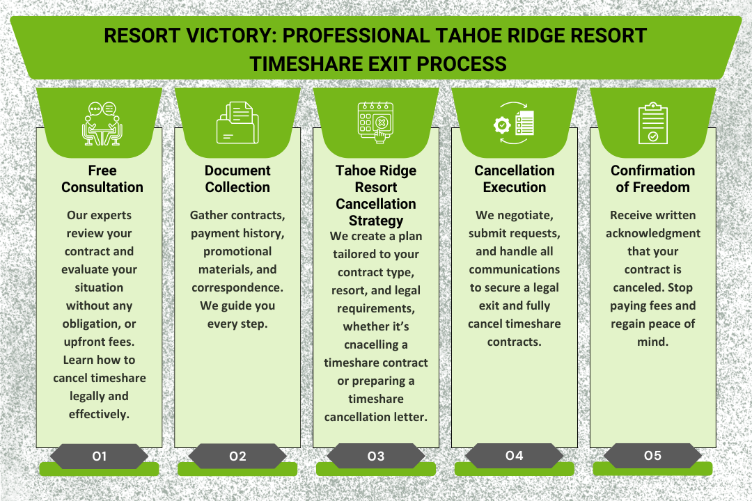 Professional Tahoe Ridge Resort Timeshare Exit Process