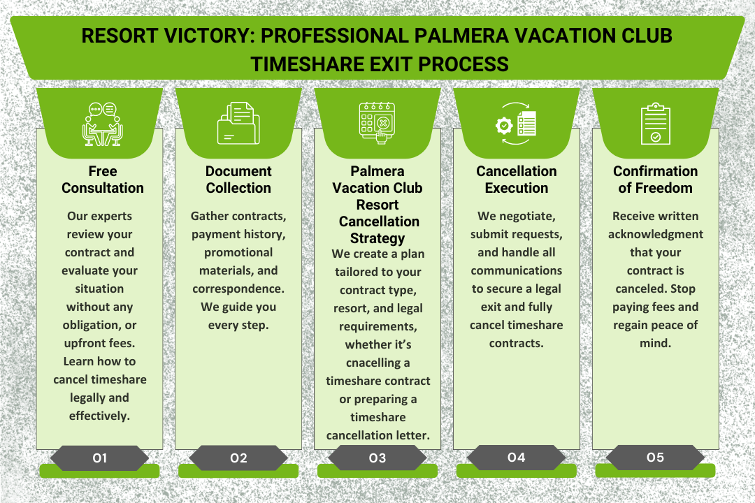 Professional Palmera Vacation Club Timeshare Exit Process